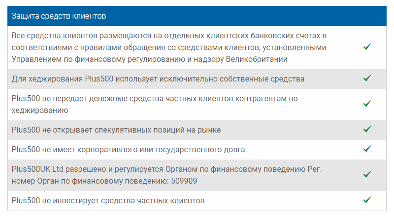 Безопасность денег Plus500