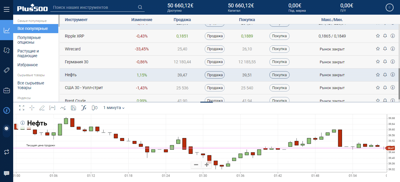 Программное обеспечение Plus500