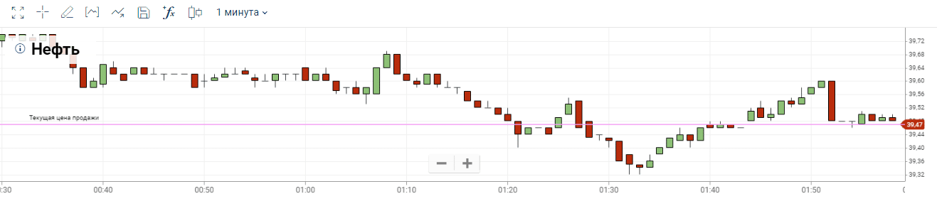 график webtrader Plus500