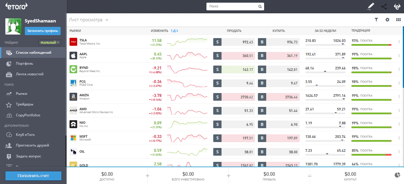 платформа eToro, платформа eToro