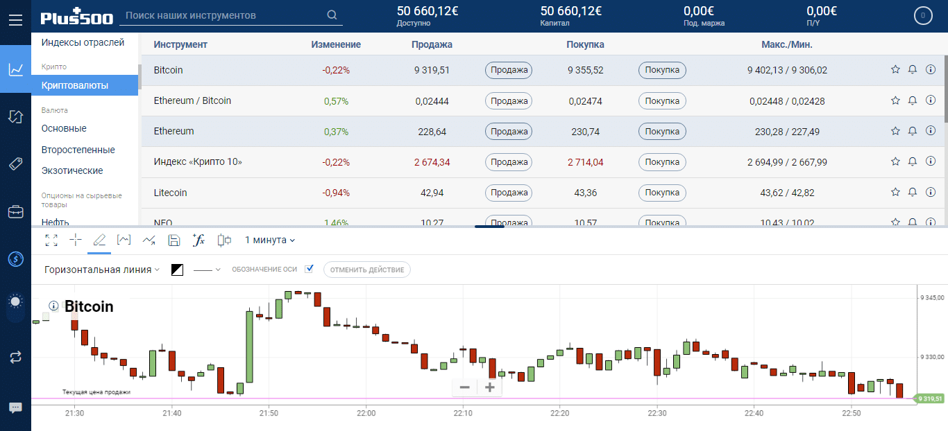 торговля криптовалютами Plus500