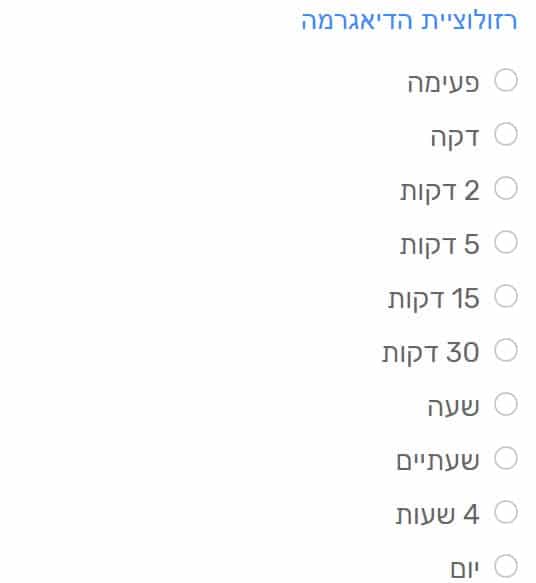 Plus500 אינדיקטורים טכניים