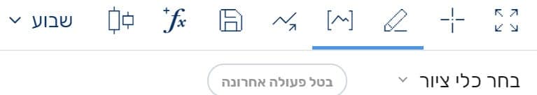 כלי ציור Plus500 מדריך