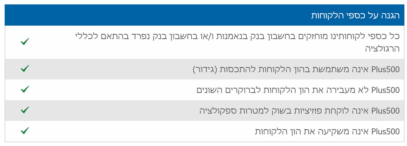 כסף ביטחון