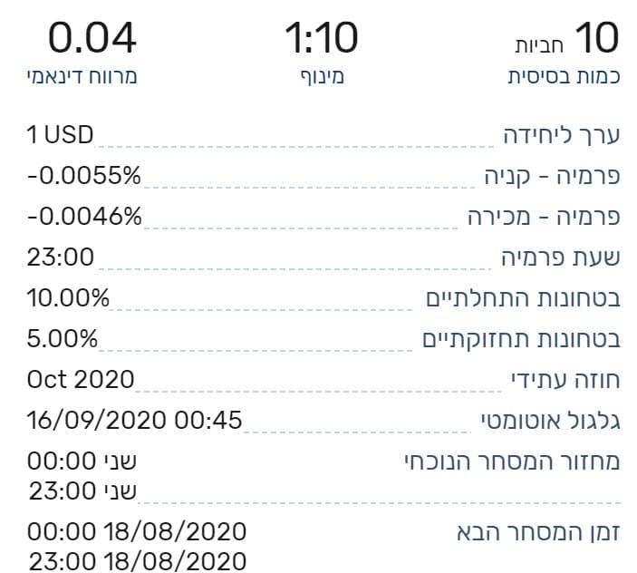 עלות מנוף פיננסי