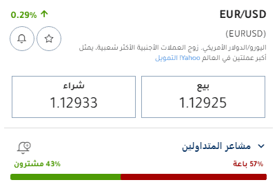 التداول بالفوركس في Plus500