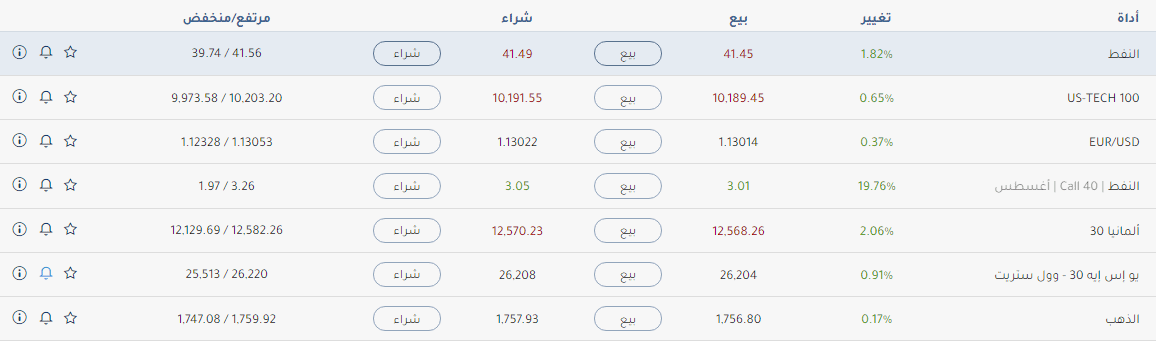 التداول عن طريق webtrading