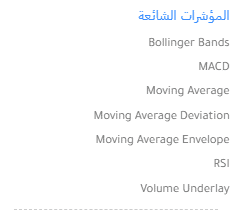 المؤشرات الفنية في منصة Plus500