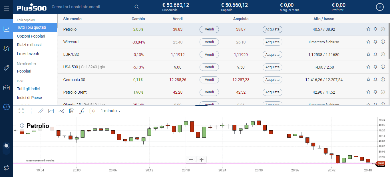 Affidabilità software Plus500