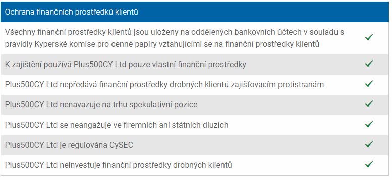 Bezpečnost peněz Plus500