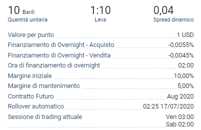 Costo leva finanziaria Plus500