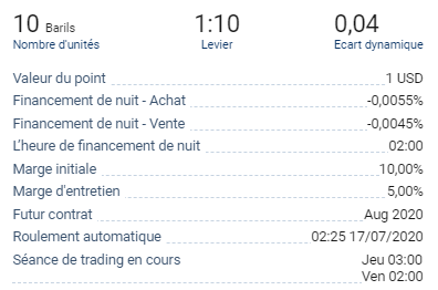 Coût de l’effet de levier Plus500