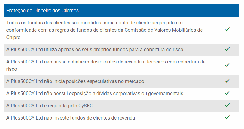 Esquema financeiro Plus500