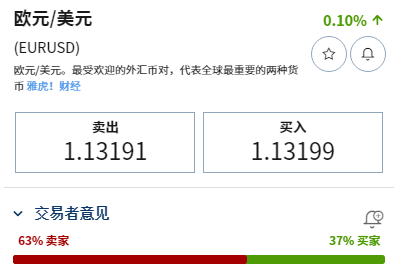 外匯交易_美元/歐元