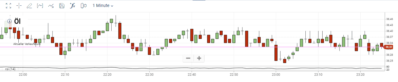 Grafik Webtrader Plus500