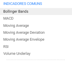 Indicadores técnicos Forex Plus500