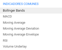 Indicadores_técnicos_Plus500