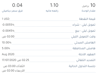 تكاليف الرافعة المالية