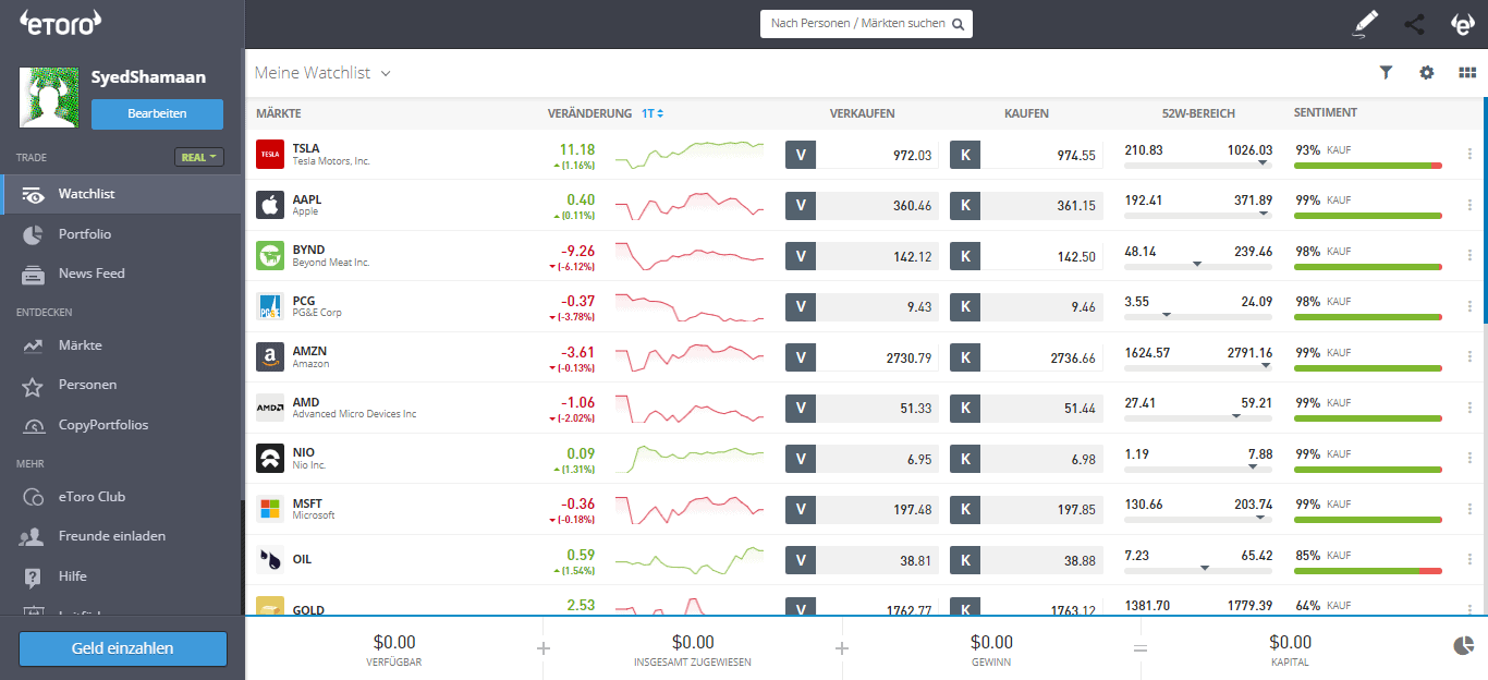 Plattform eToro