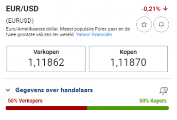 Plus500 Forex handelen