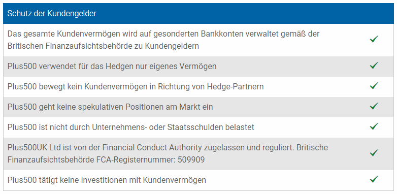 Plus500 Sicherheitsgeld