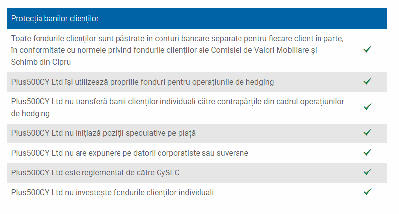 Plus500 bani escrocaţi