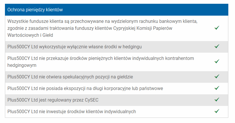 Plus500 bezpieczeństwo pieniędzy