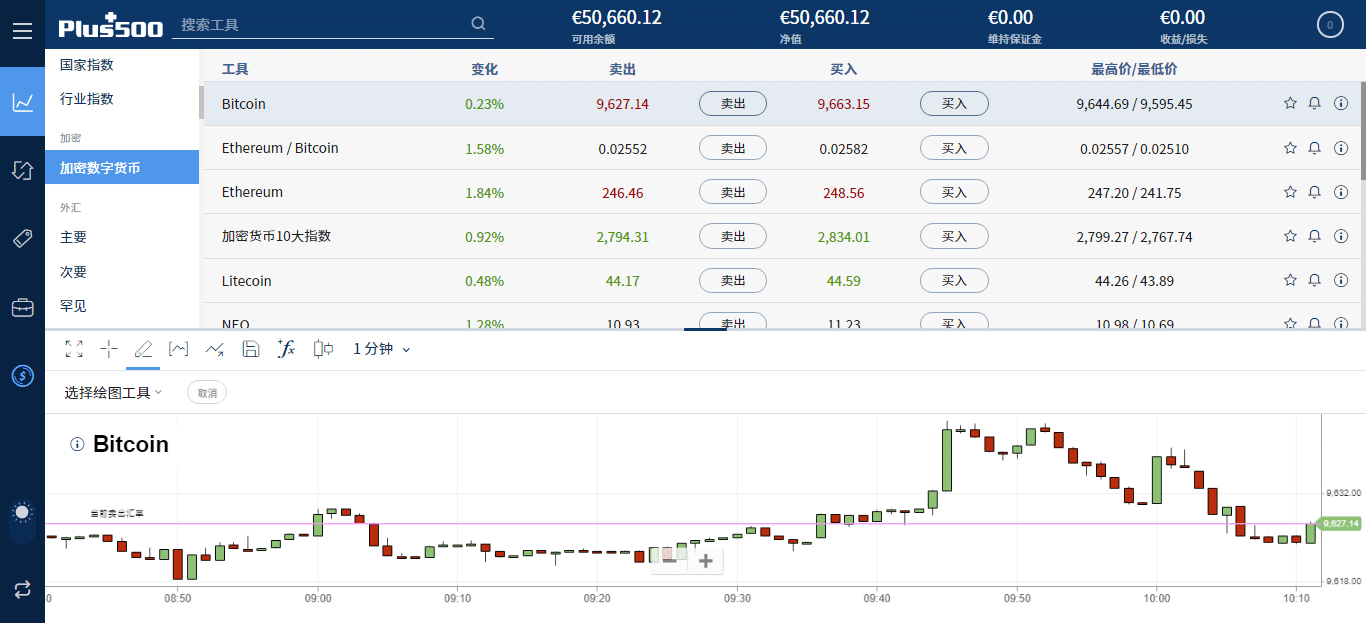 plus500交易页面