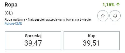 Plus500 handel olejem