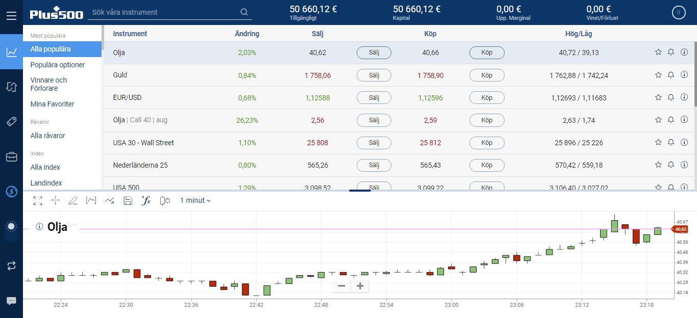 Plus500 mjukvara