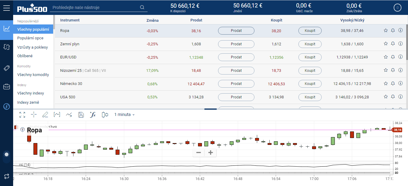 Plus500 platforma