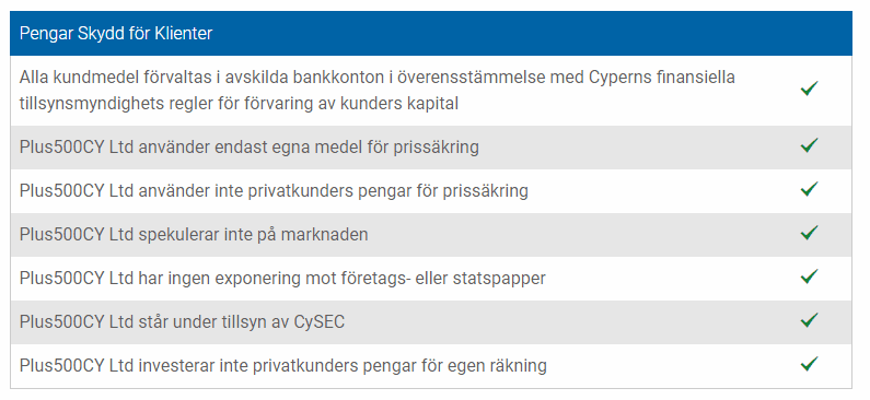 Plus500 säkerhet pengar