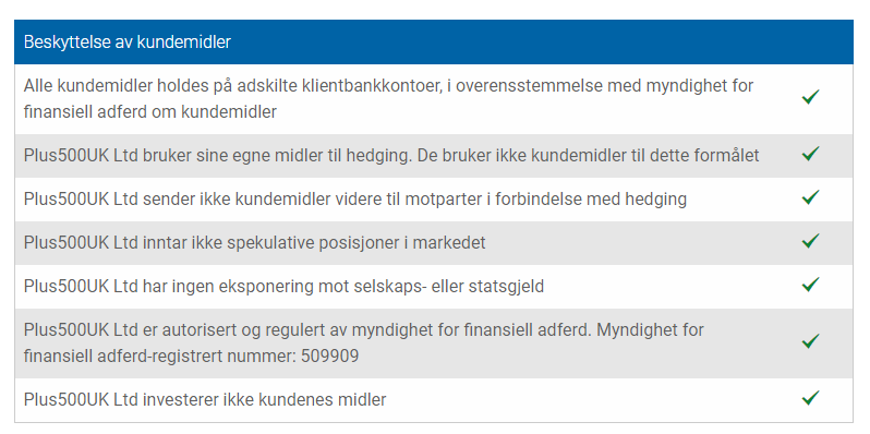 Plus500 sikkerhets konto