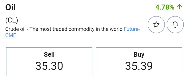 Plus500 trading oil