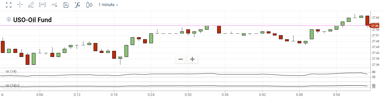 Plus500 webtrader graf