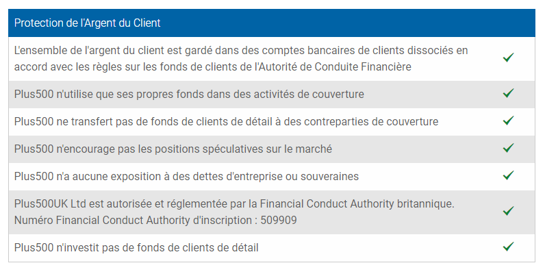 Sécurité de l'argent Plus500