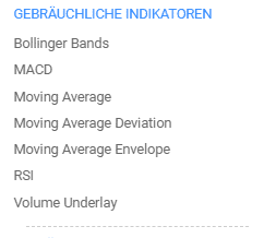 Technische Indikatoren Plus500