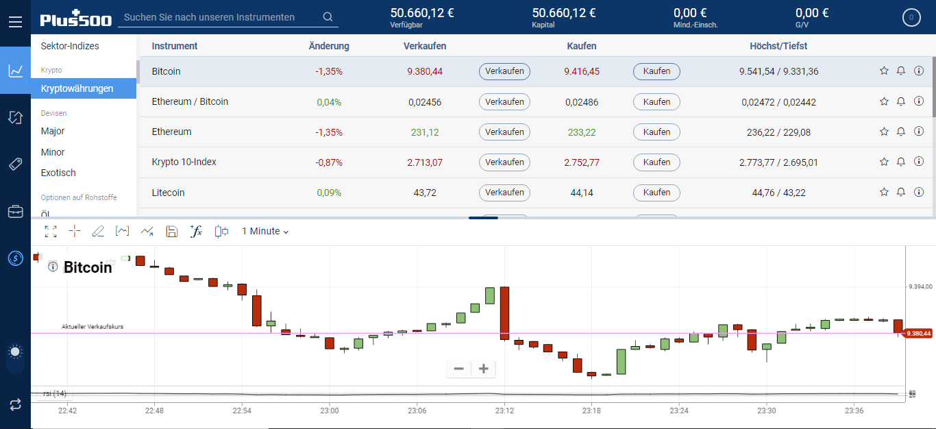 Trading mit Kryptowährungen Plus500, Bildkategorie Kryptos Plus500