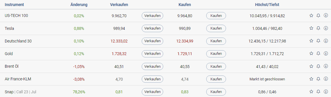 Webtrader-Handel