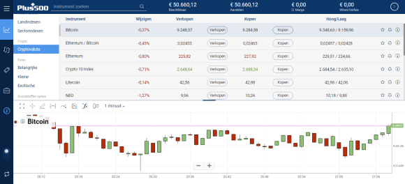 beleggen cryptocurrencies Plus500