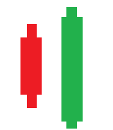 bullish engulfing bar