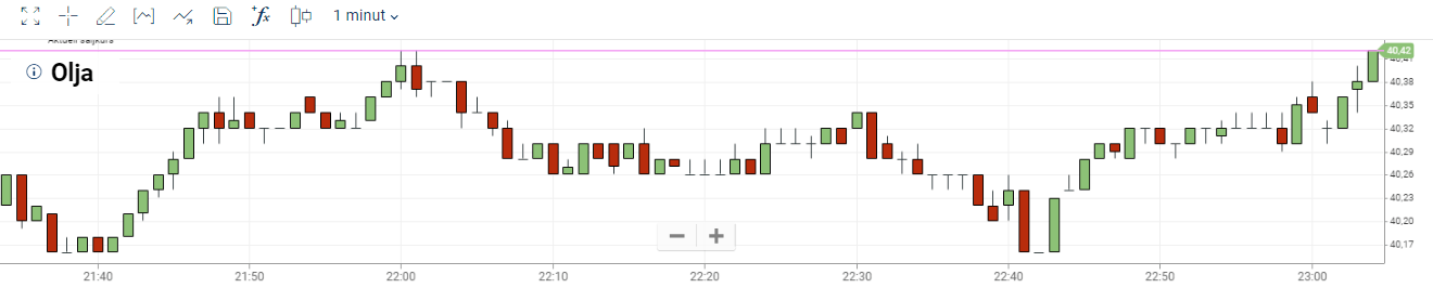 diagram webtrader Plus500