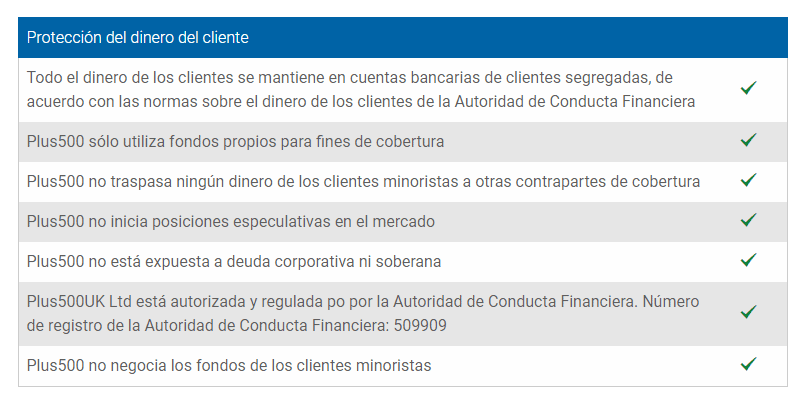 seguridad del dinero en Plus500