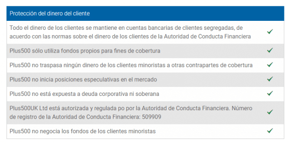 dinero de estafa en Plus500