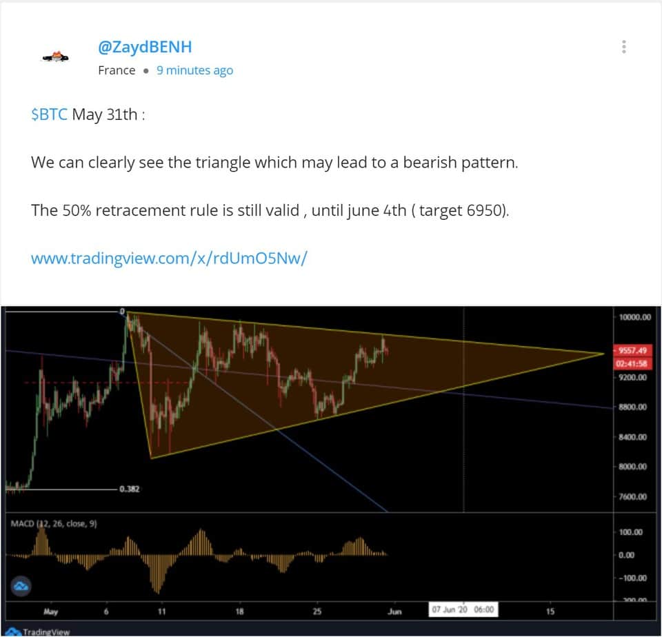 eToro social