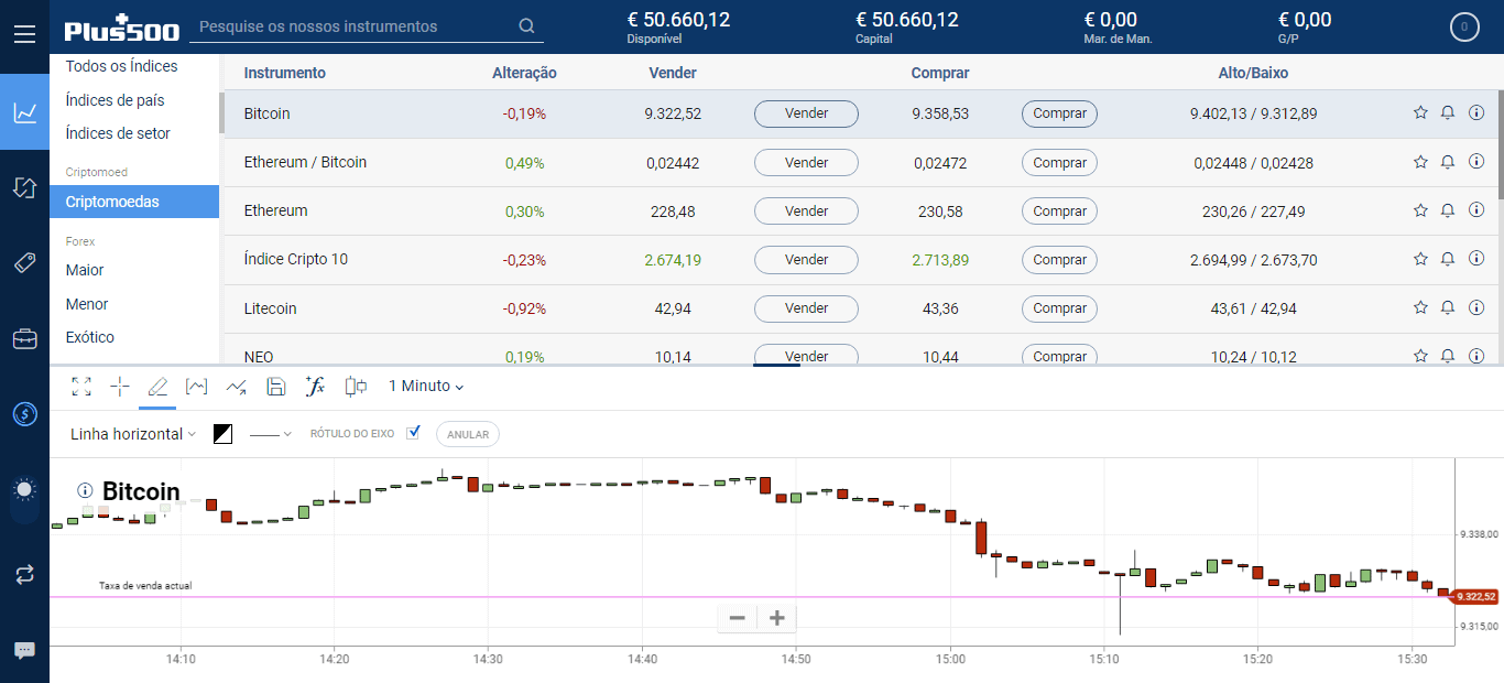 fazer trading de criptomoedas na Plus500, categoria de imagem cryptos Plus500