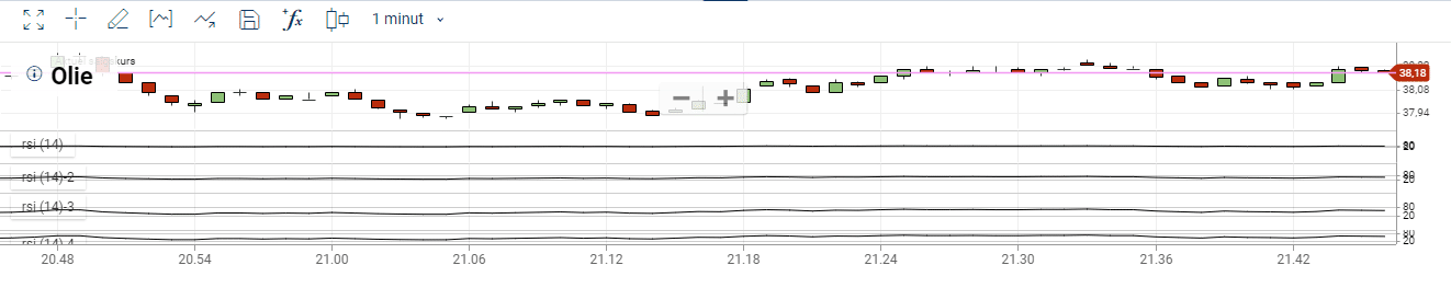 graf webtrader Plus500