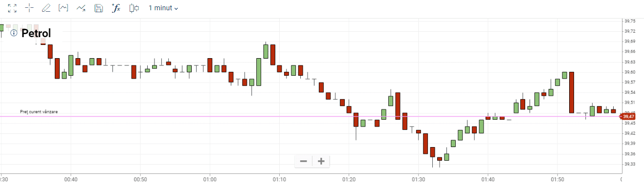 grafic webtrader Plus500