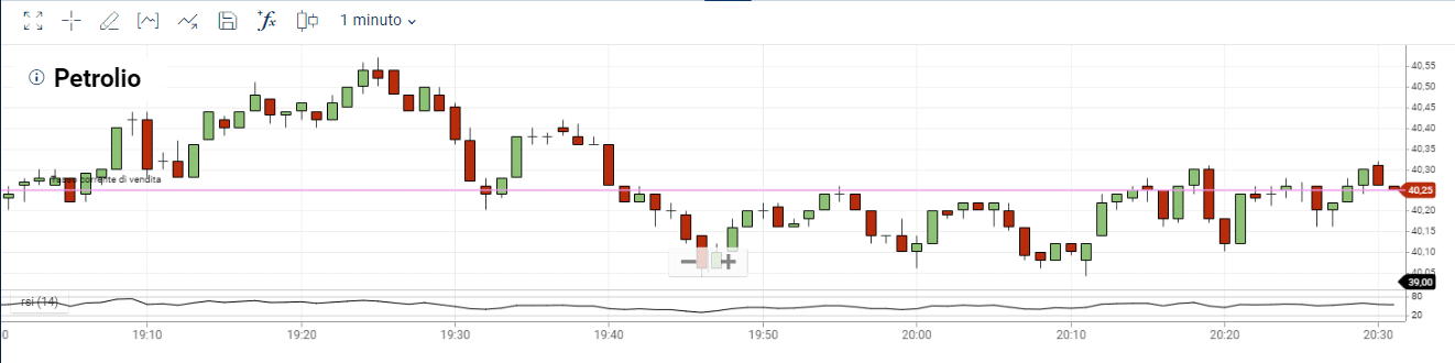 grafico webtrader Plus500