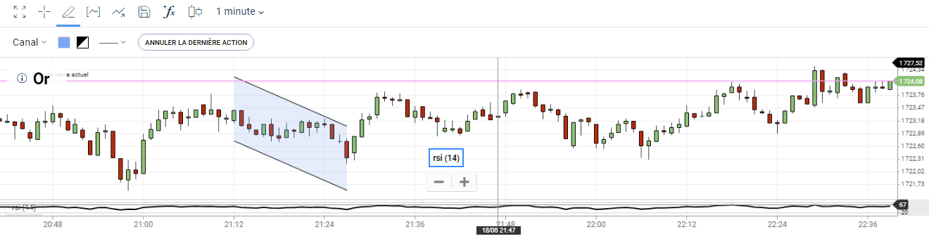 graphique webtrader Plus500